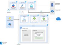 azure active directory