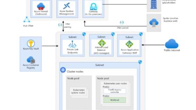 azure active directory