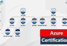 azure certifications