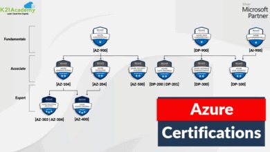 azure certifications