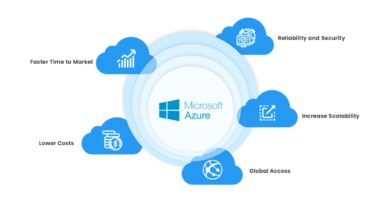 azure login portal