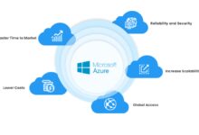 azure price cal